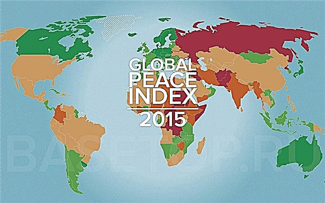 Los países más agresivos del mundo, calificación 2015