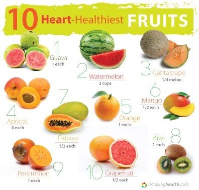 Najbardziej zdrowe owoce (Top-10)