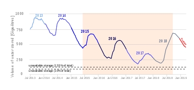 Top 10 pasaules finanšu krīzes