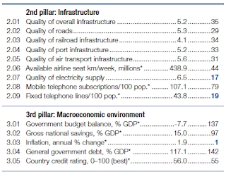 Topp 10 globale finanskriser