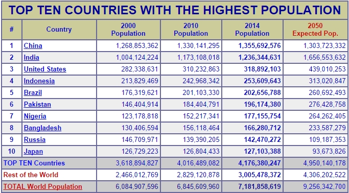 Top 10 lande med de højeste pensioner