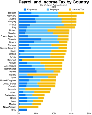 Top 10 Länder mit den höchsten Renten