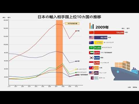 海賊版コンテンツの使用に関する国のランキング