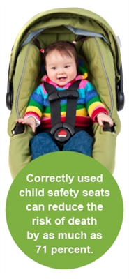 Najboljši način za varstvo otroka v avtomobilu