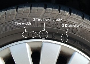 Cómo elegir los neumáticos de invierno adecuados