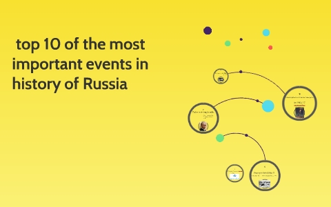 Top 10 des dates importantes de l'histoire de la Russie