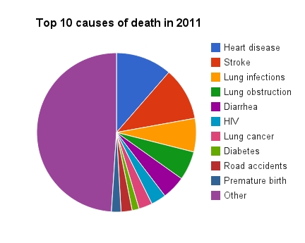 Top 10 Causes of Road Accidents
