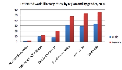 Рейтинг на страните по отношение на равенството между половете
