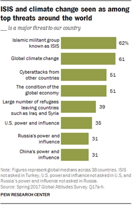 Ranking de países del mundo en términos de terrorismo