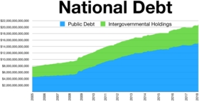 Rating af lande efter offentlig gældsniveau