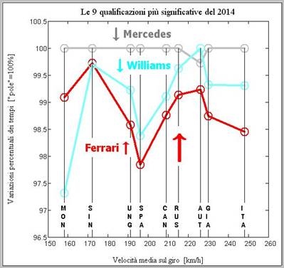 Valutazione dei migliori piloti di Formula 1